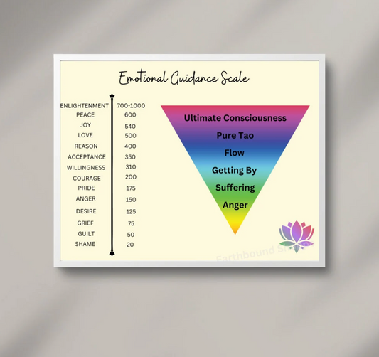 Printable Emotional Guidance Vibration Scale